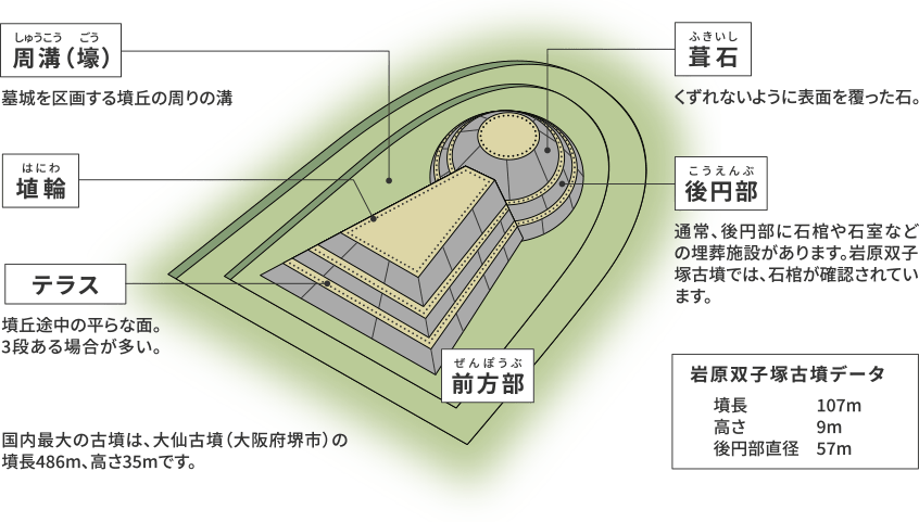 岩原双子塚古墳のデータ