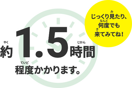 約1.5時間程度かかります。じっくり見たり、何度でも来てみてね！